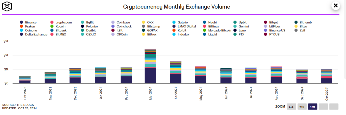 coinbase