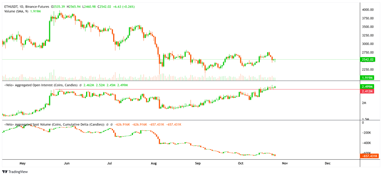 eth-vung-mua