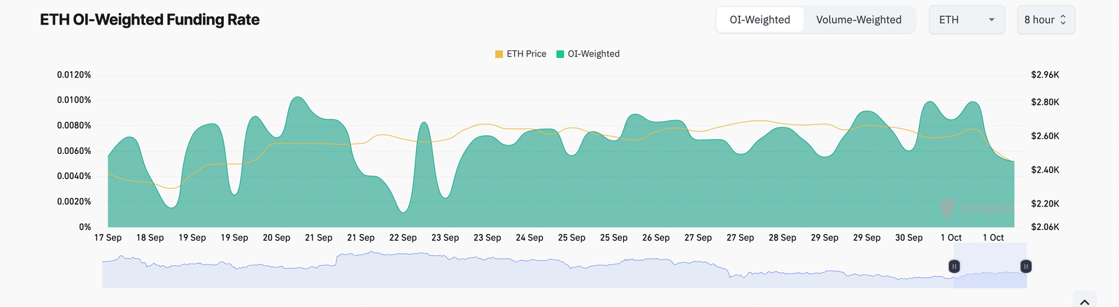 eth