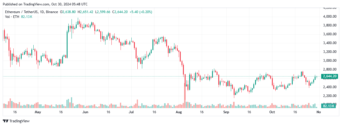 coinbase