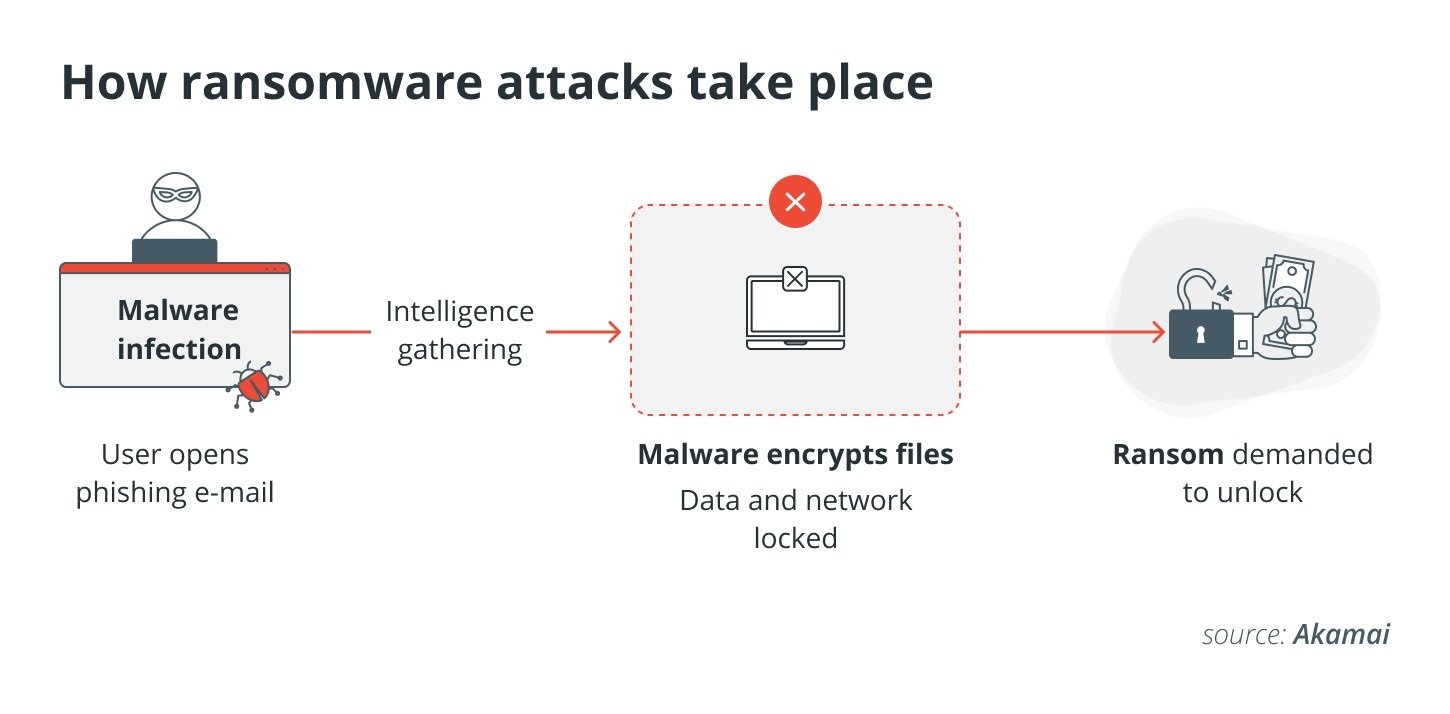 ransomware