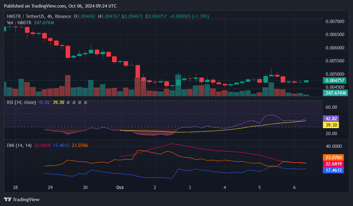 HMSTR, SUI, FTT: Top cryptocurrencies to watch this week - 1