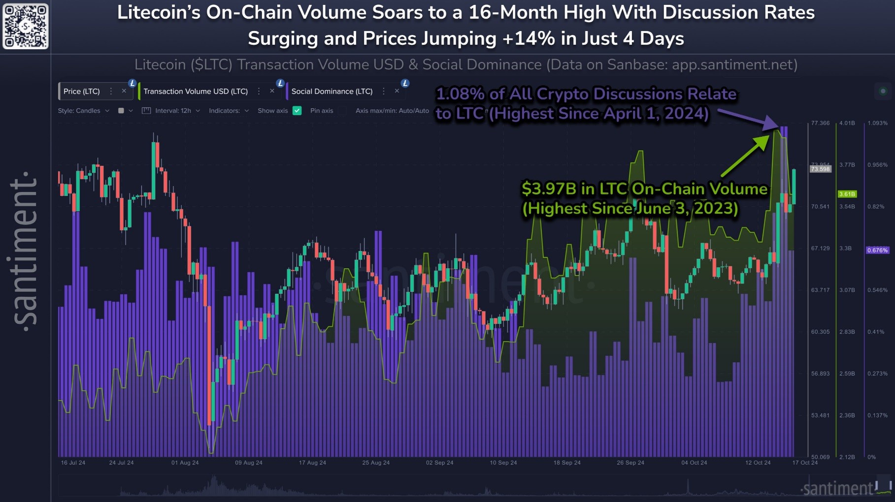 LTC litecoin