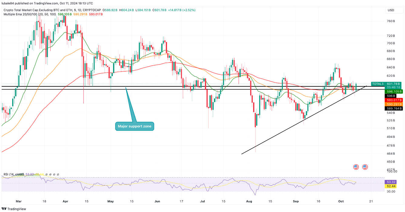 mua-altcoin-tangn