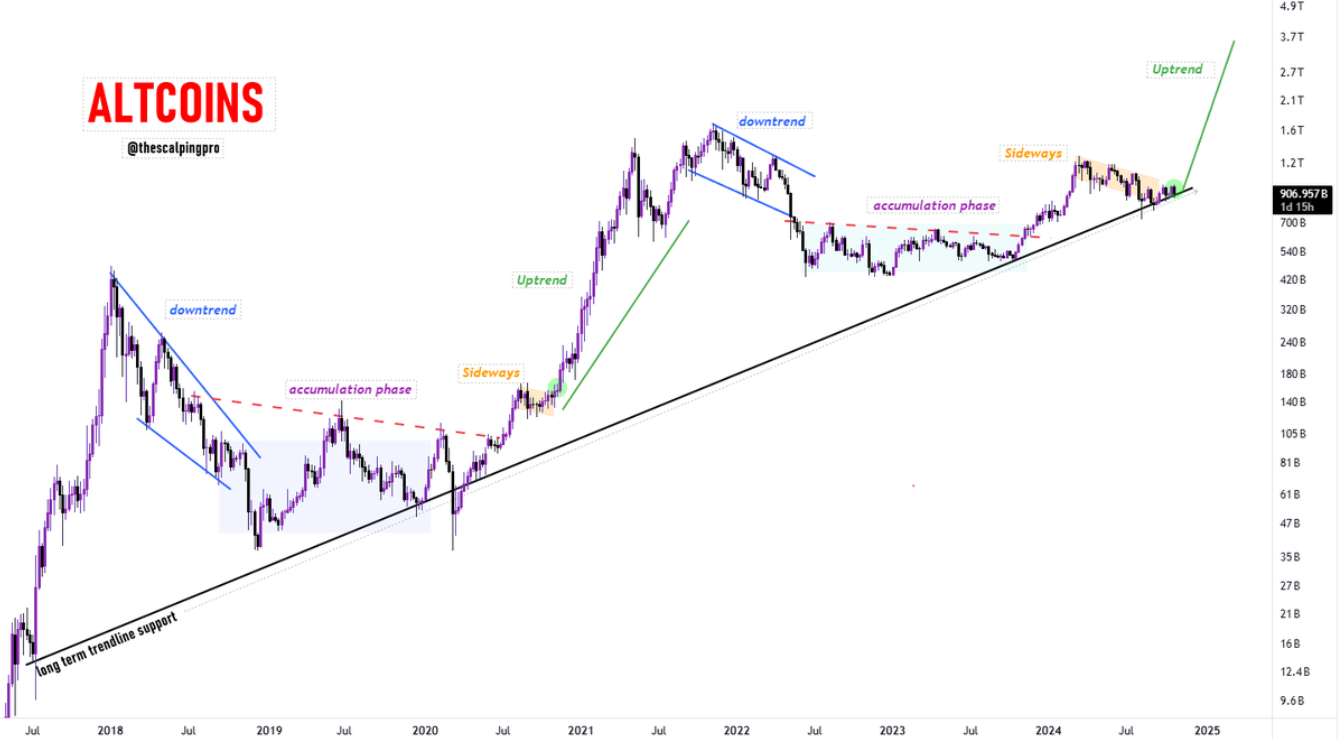 mua-altcoin