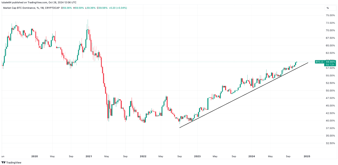 mua-altcoin