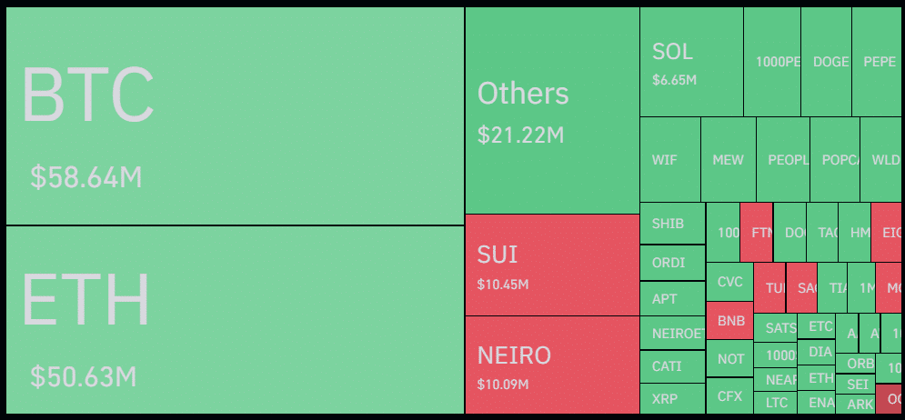 Trader lost $11m in ETH, total liquidations surpassed $220m - 1