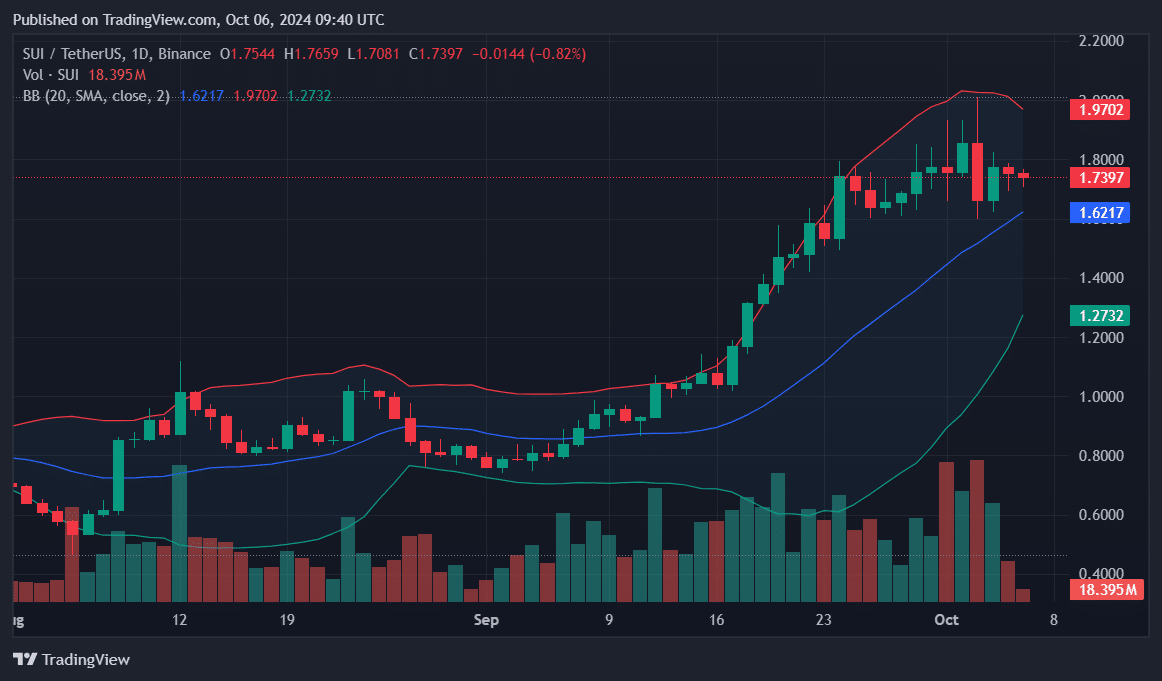 HMSTR, SUI, FTT: Top cryptocurrencies to watch this week - 2