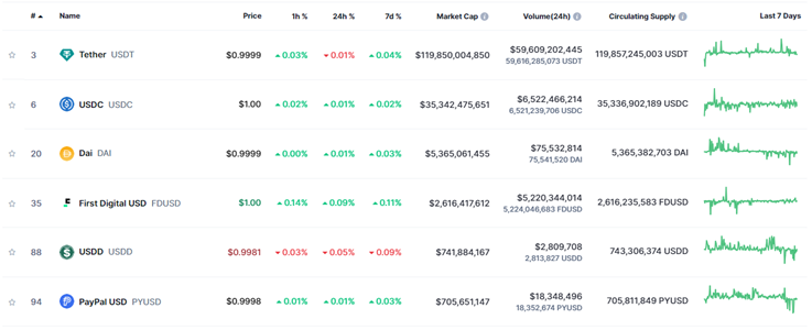 usdt tether