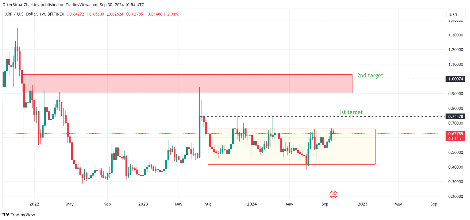 xrp-tang-gia