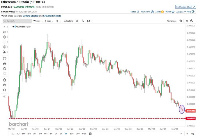 ether va sp 500