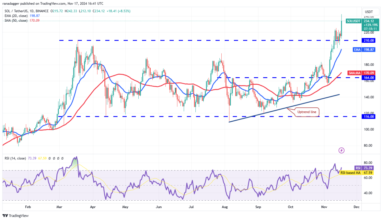 4-altcoin-nay