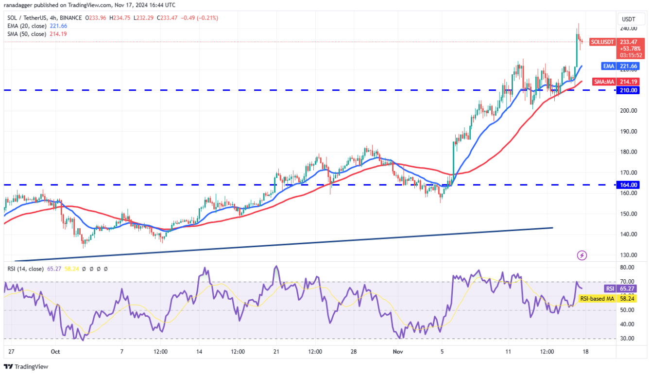 4-altcoin-nay