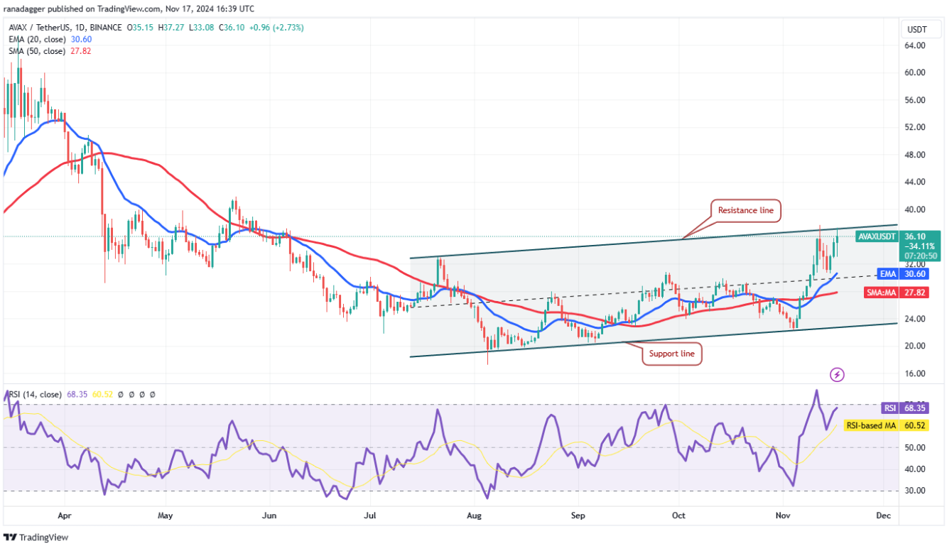 4-altcoin-nay