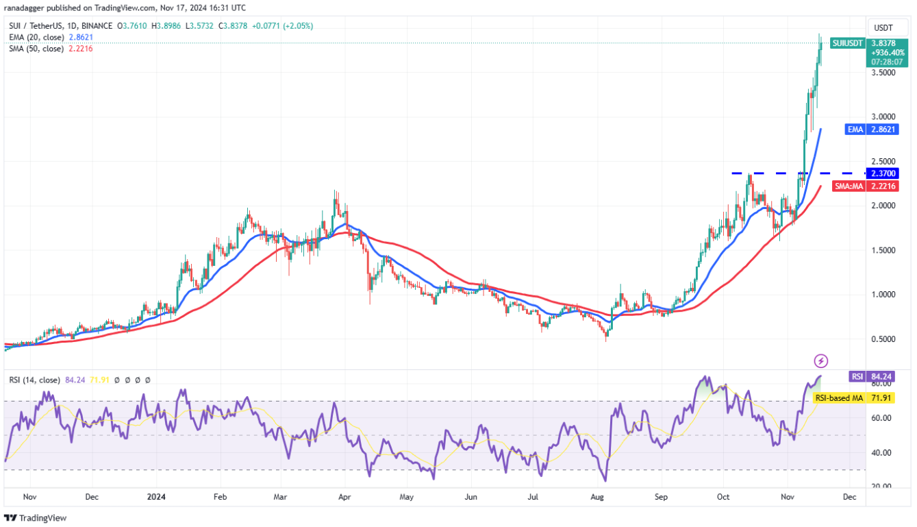 4-altcoin-nay