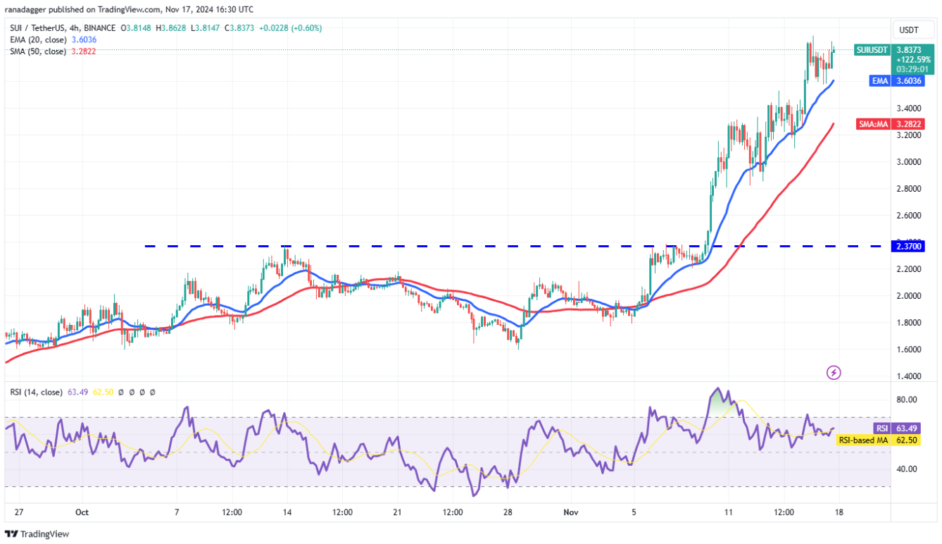 4-altcoin-nay