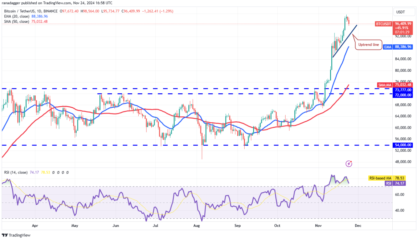 4-altcoin-tang