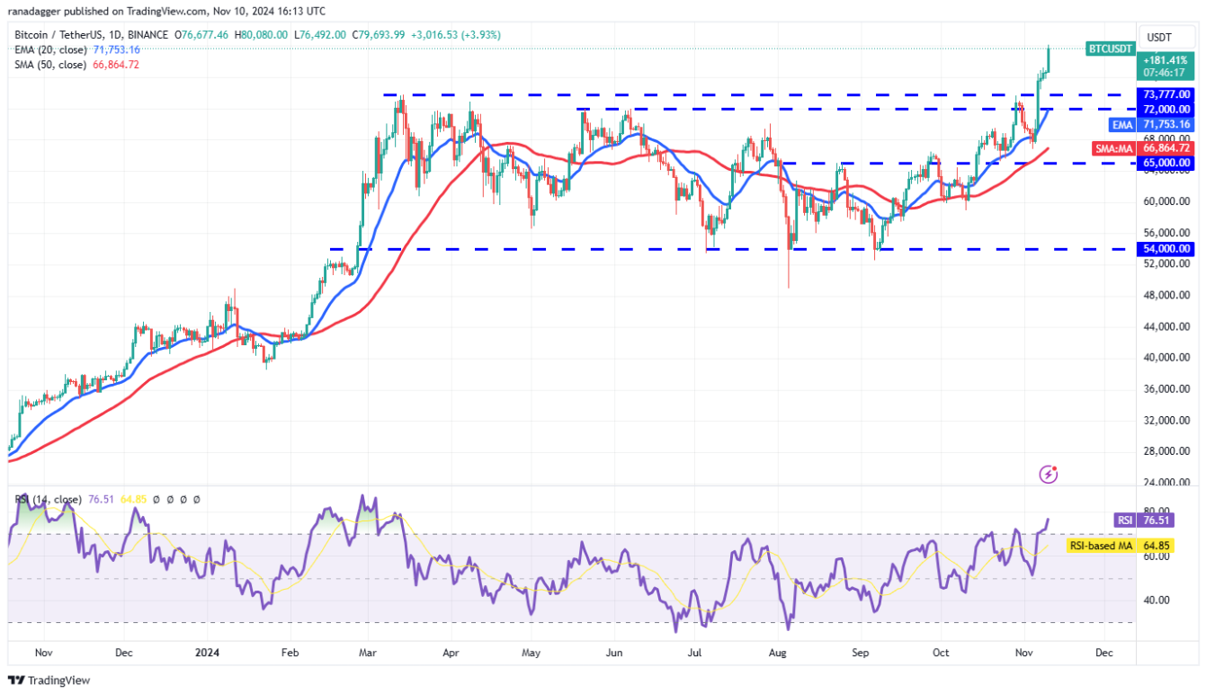 4-altcoin-tang