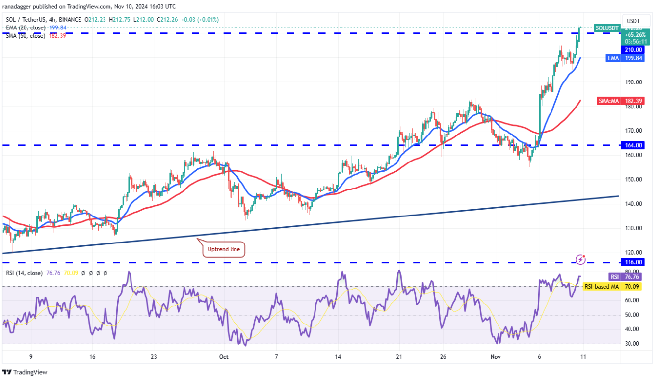 4-altcoin-tang