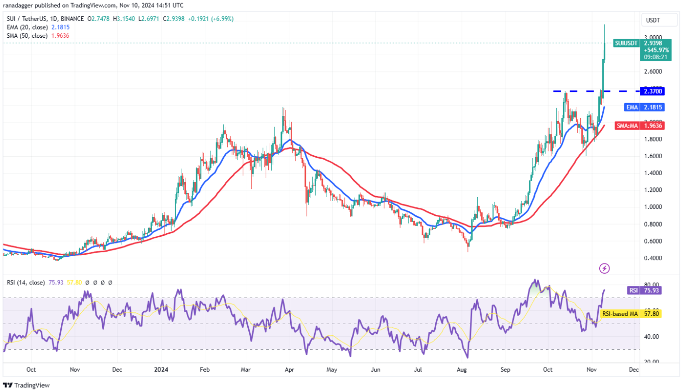 4-altcoin-tang