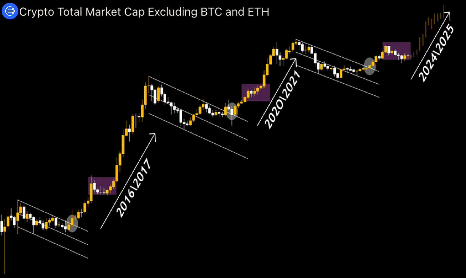 altcoin