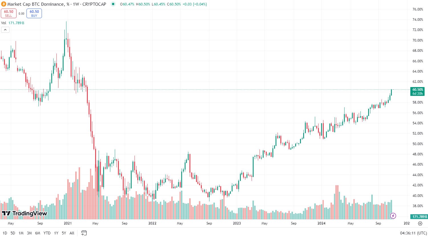 altcoin