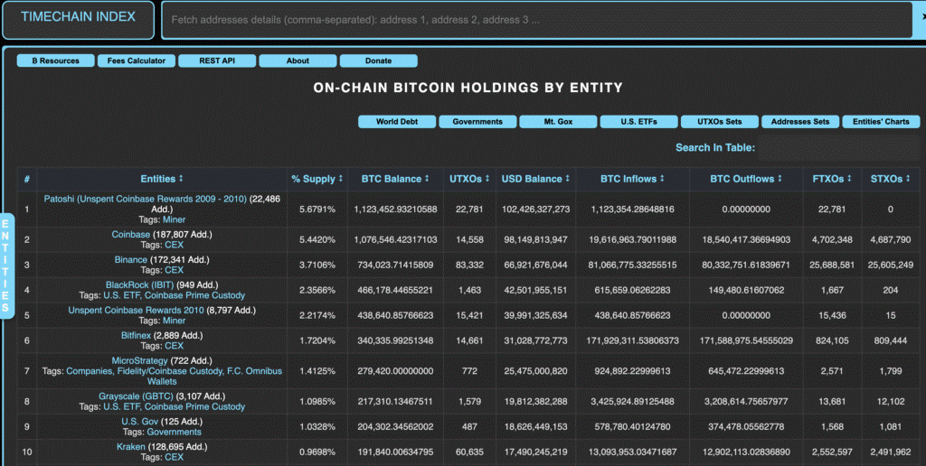 Bitcoin