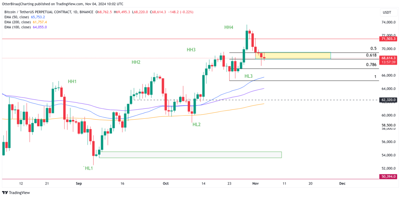 btc-bau-cu