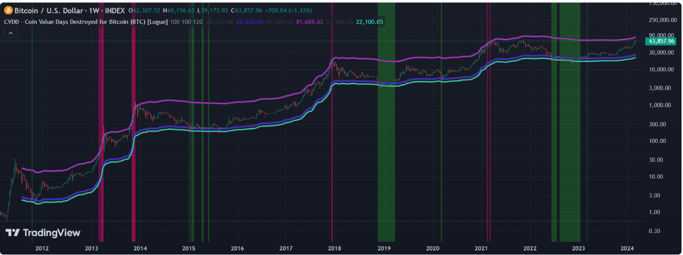 btc-khong-bao-gio-duoi-60000