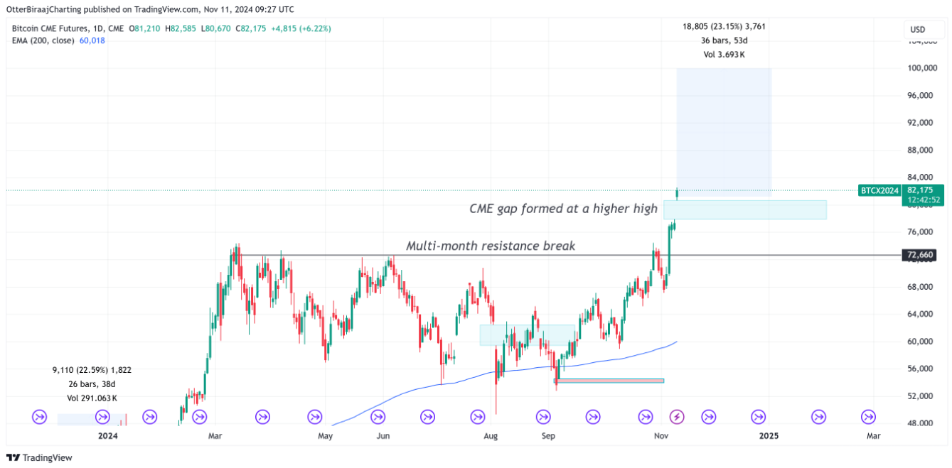 btc-muc-tieu