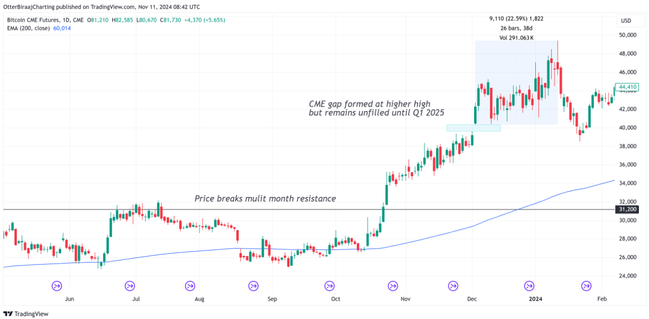 btc-muc-tieu