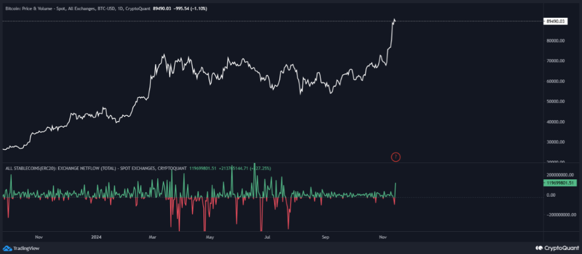 btc-tang-gia