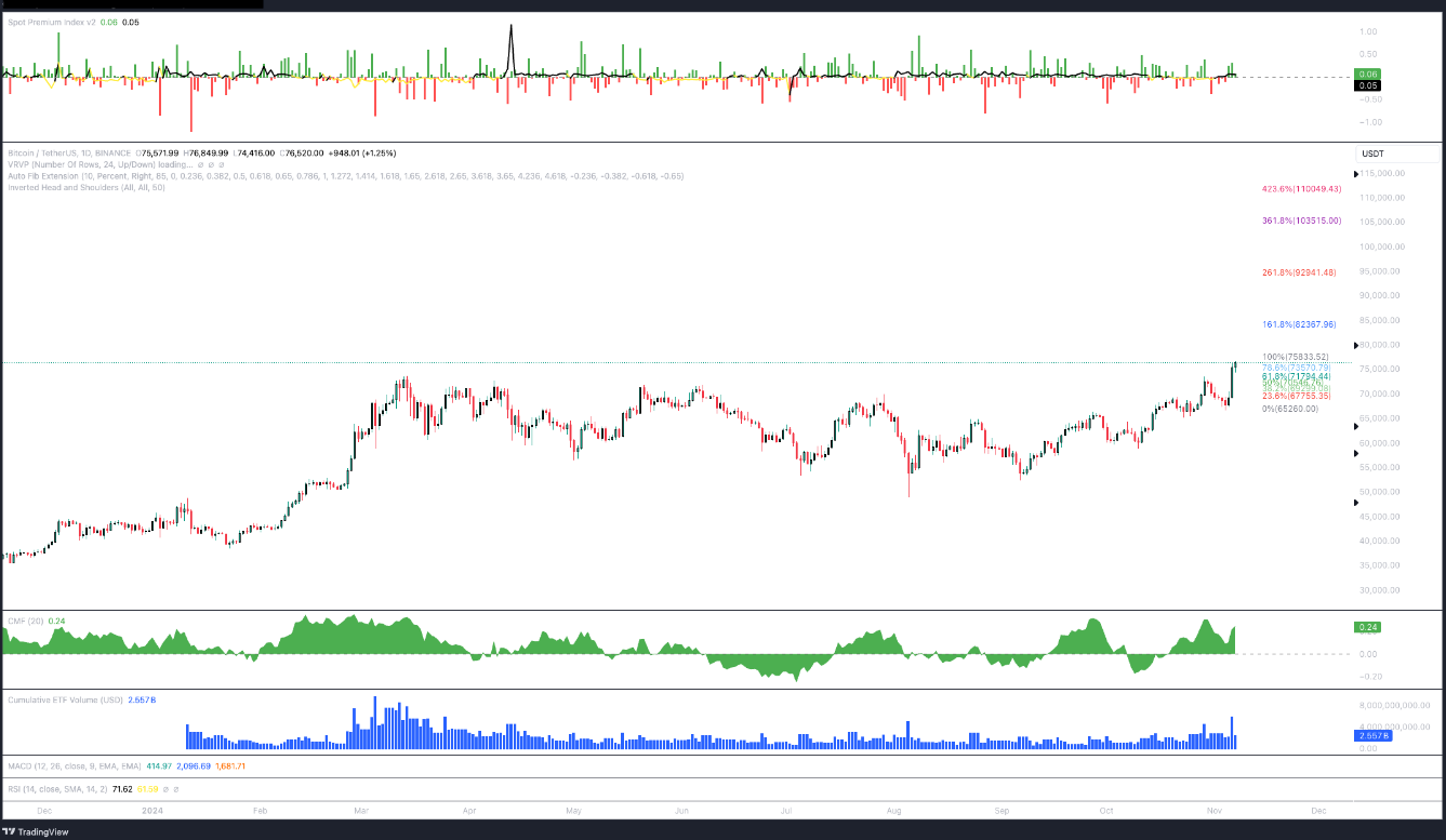 btc-tang-gia