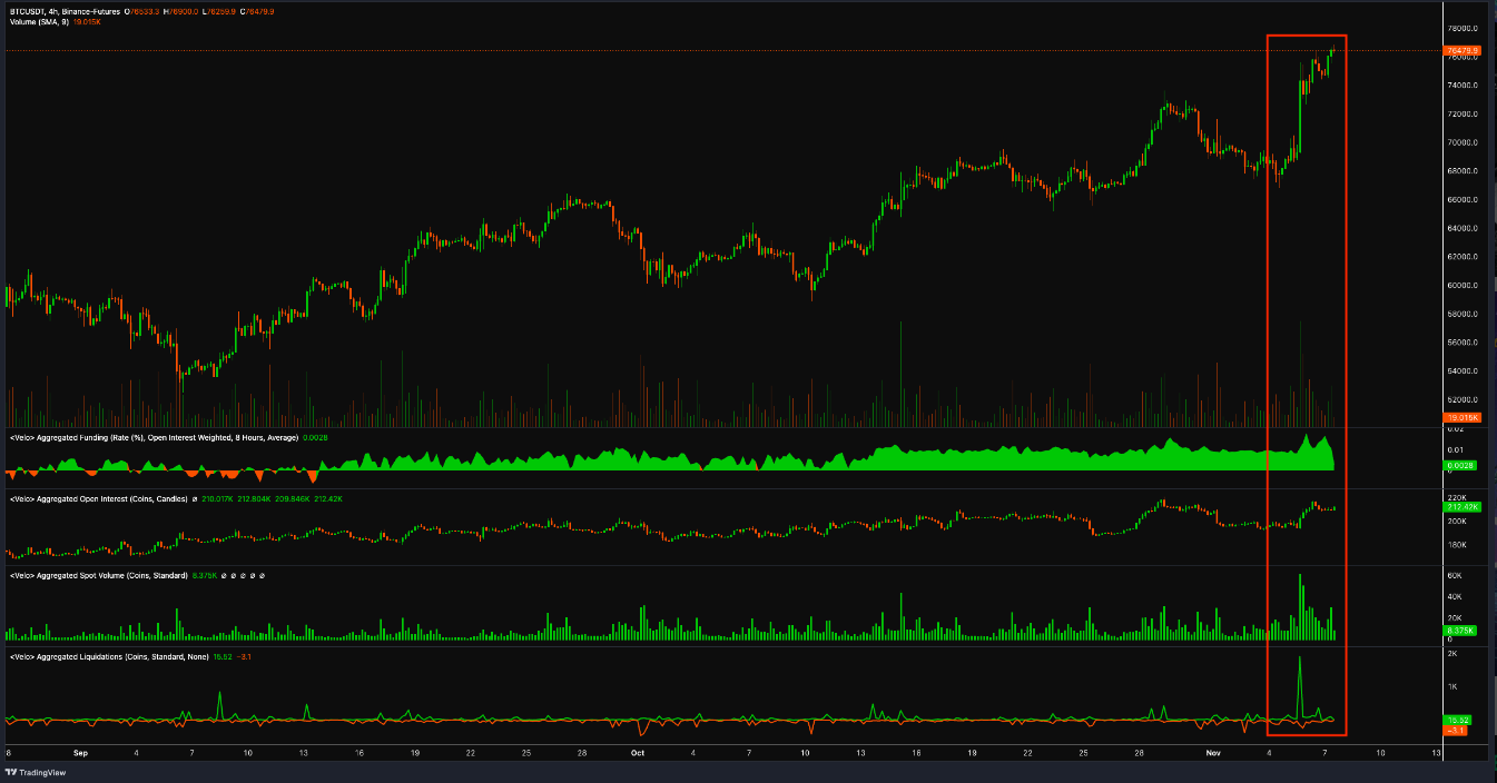 btc-tang-gia