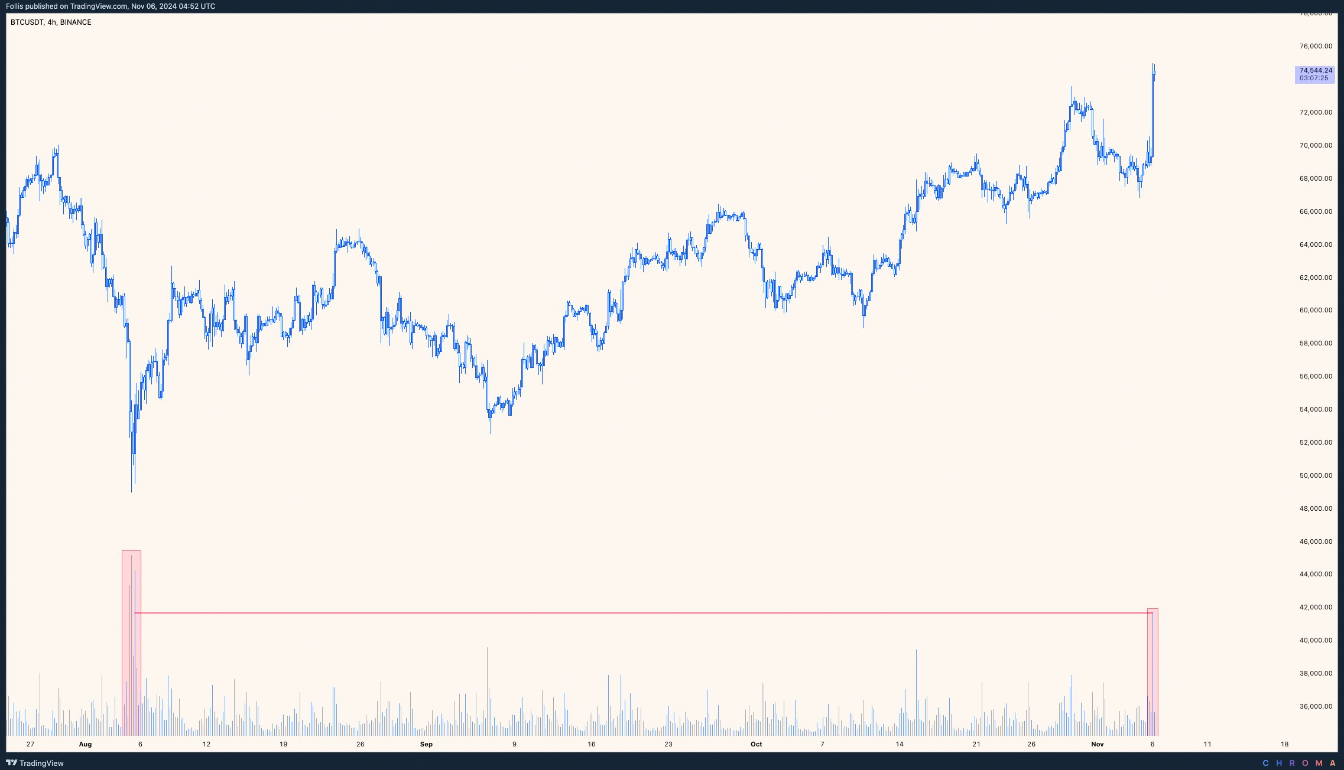 btc-tang