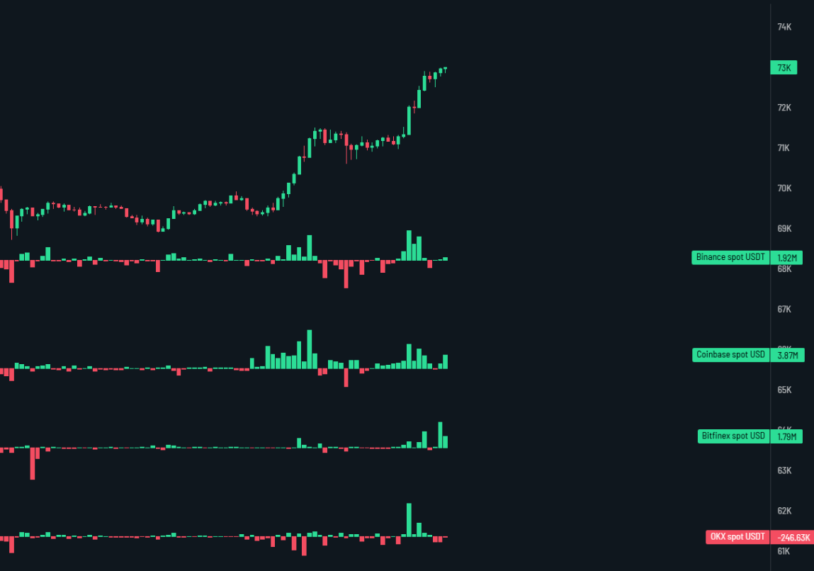 btc-tang