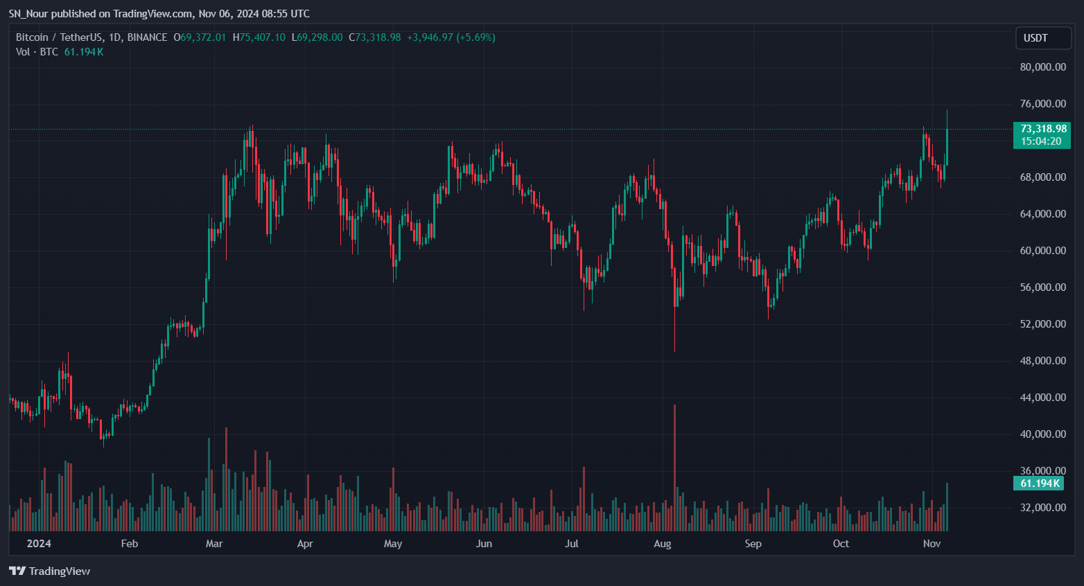 btc-khong-bao-gio-duoi-60000