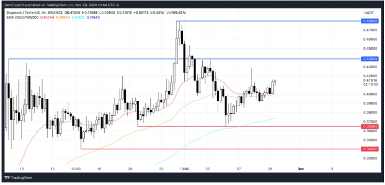 altcoin