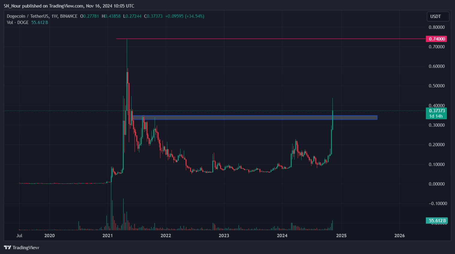 ca-voi-mua-altcoin