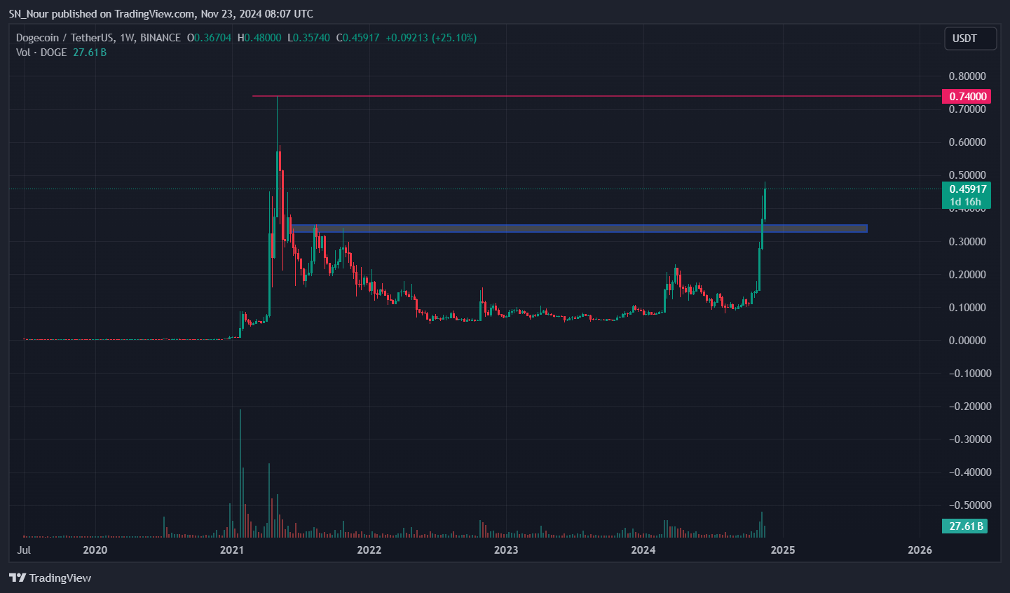 ca-voi-mua-altcoin