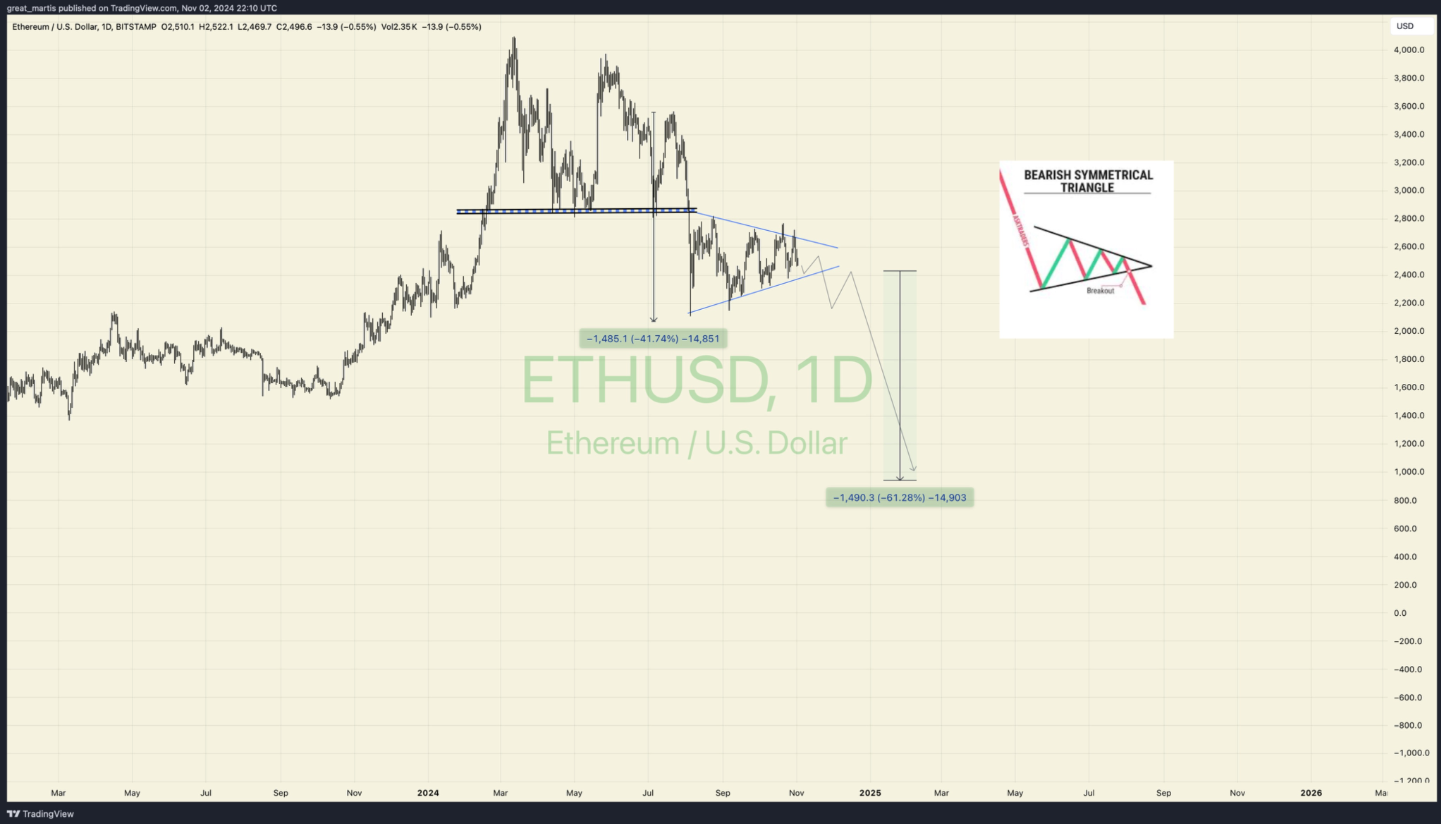 eth-giam