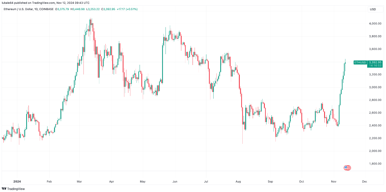 eth-tang-4000-usd