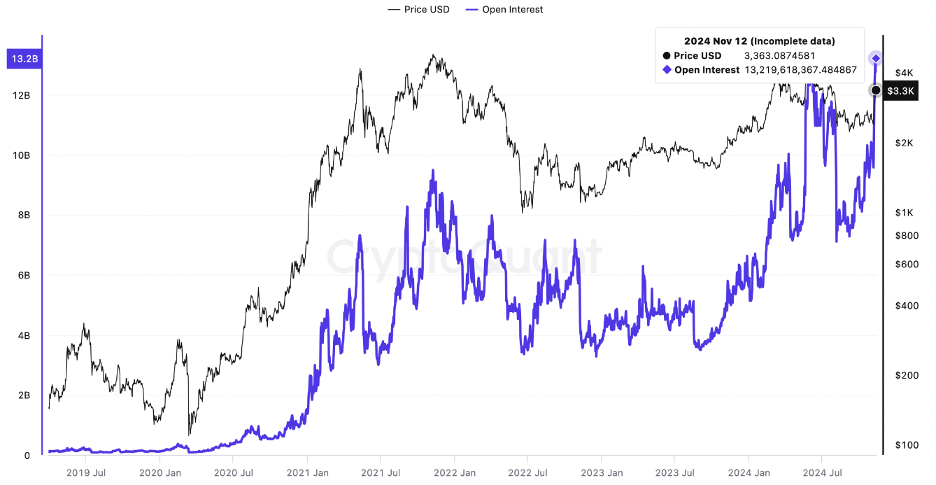 eth-tang-4000-usd