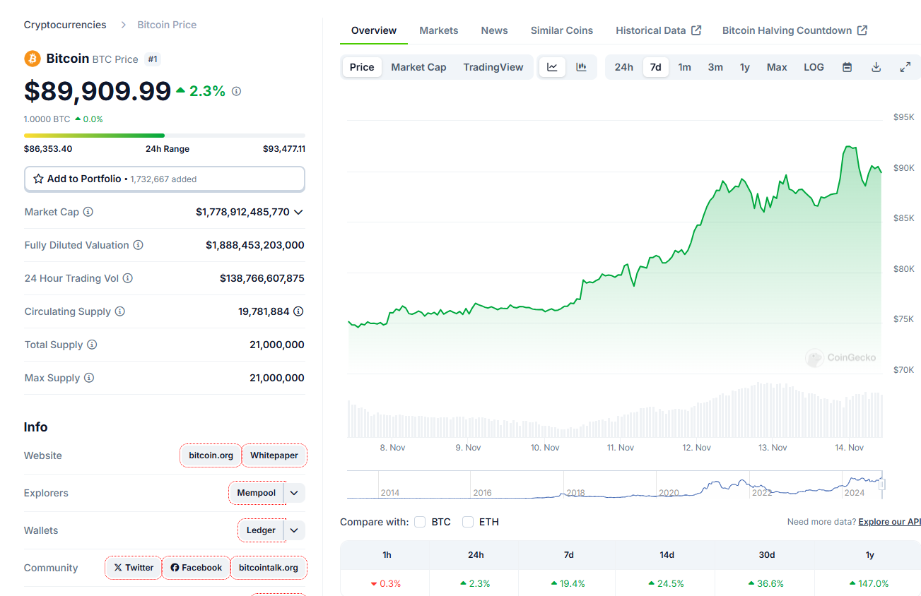 Giá Bitcoin tăng đẩy lợi nhuận của các ngân hàng lớn lên tới hàng tỷ đô la