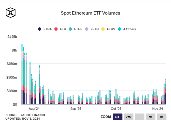 SEC một lần nữa trì hoãn quyết định về quyền chọn ETF Ethereum giao ngay