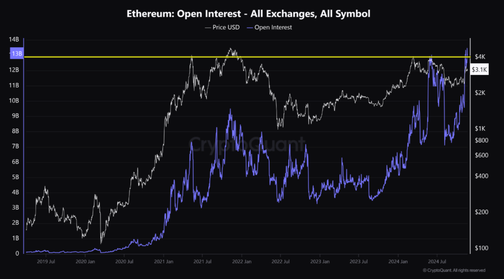 eth