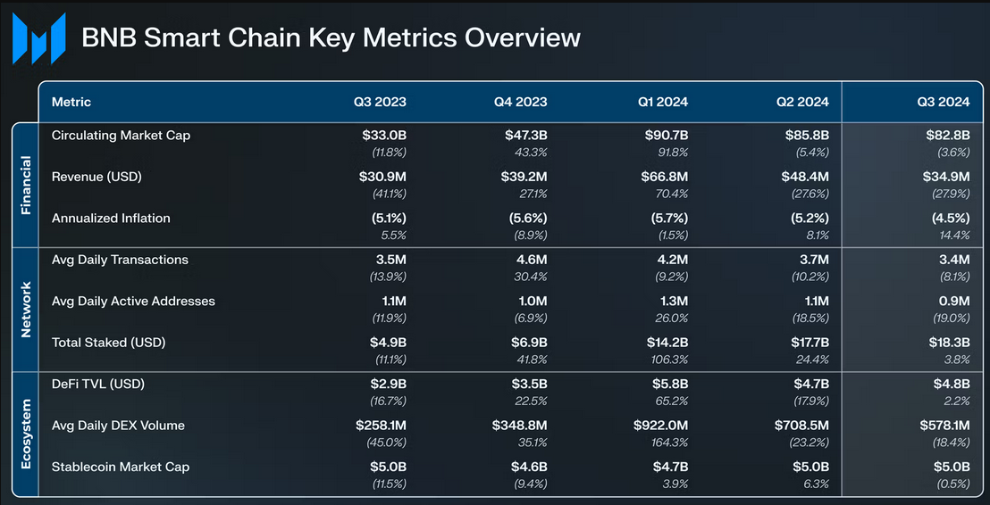 Cá voi thúc đẩy sự trở lại của NFT trên BNB Chain trong Q3