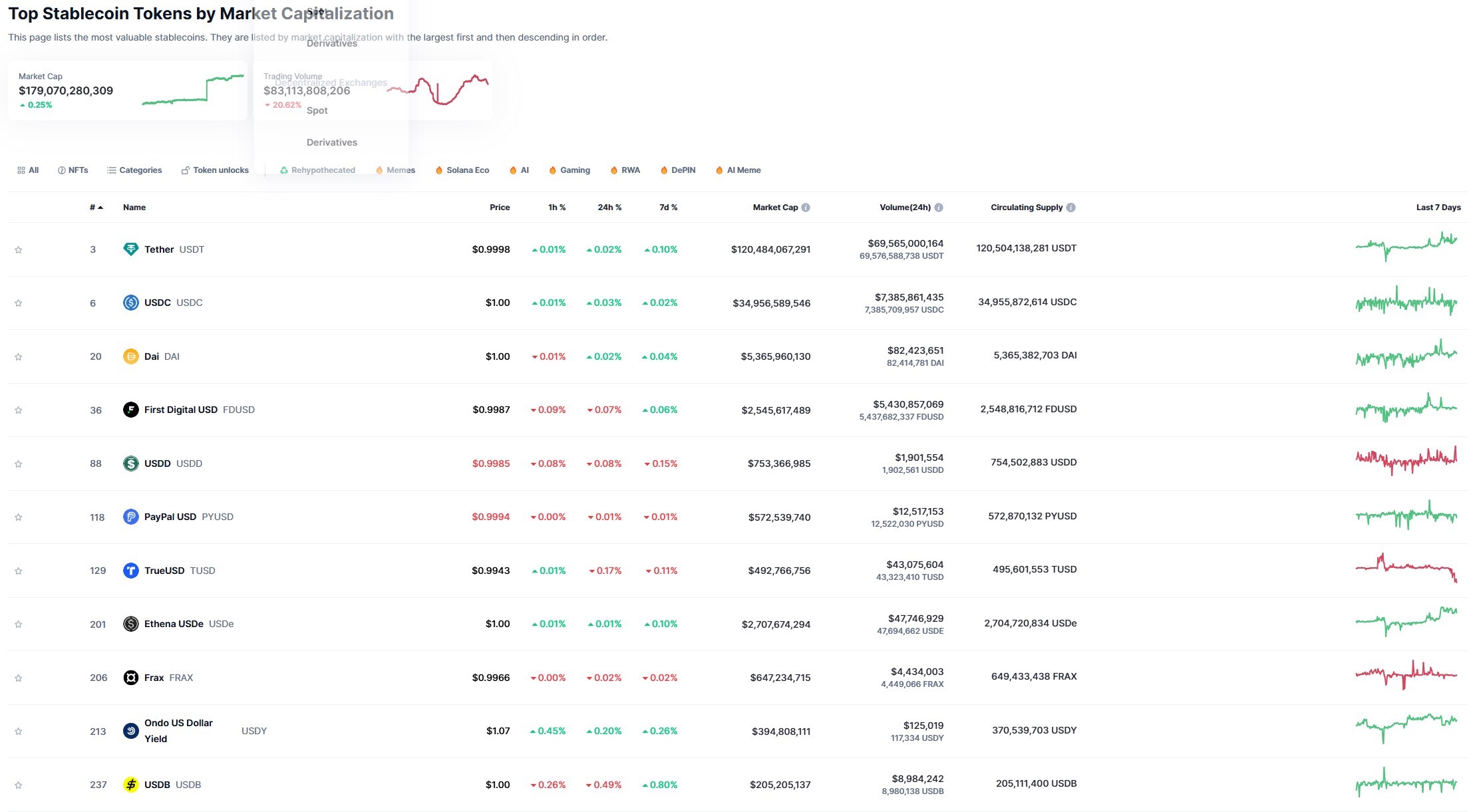 Stablecoin