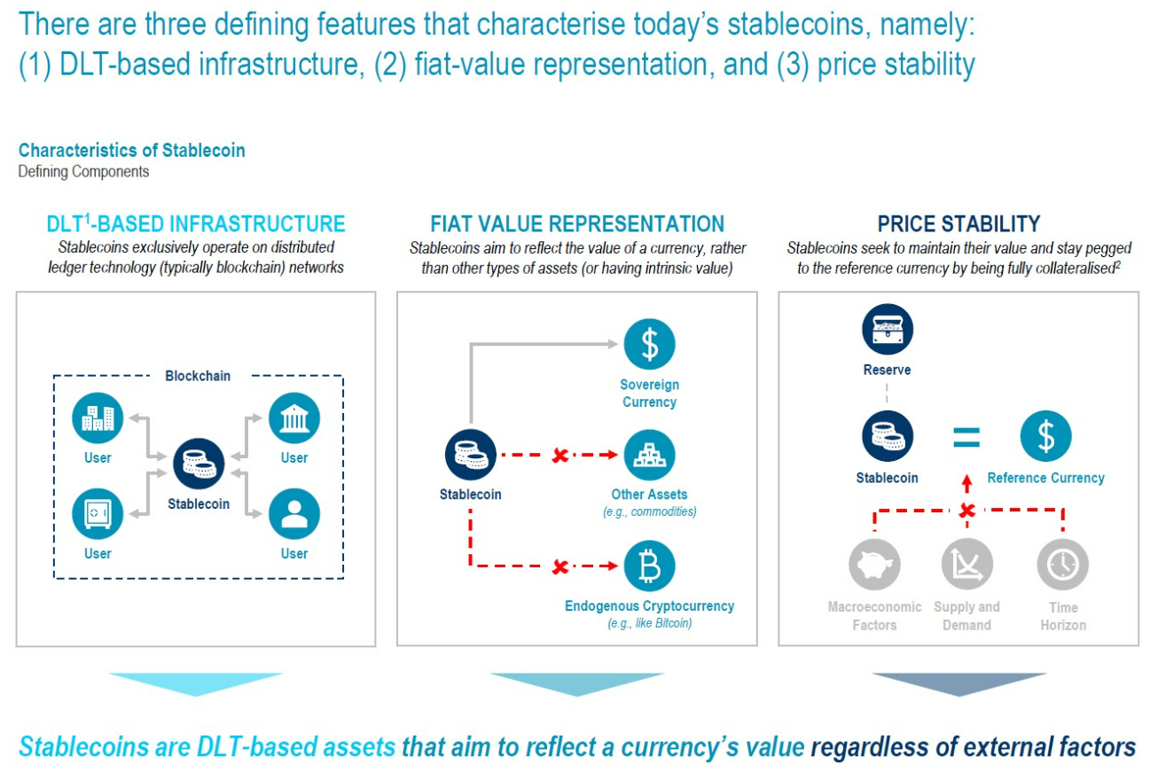 Các đồng stablecoin không phải USD có thể thúc đẩy việc áp dụng