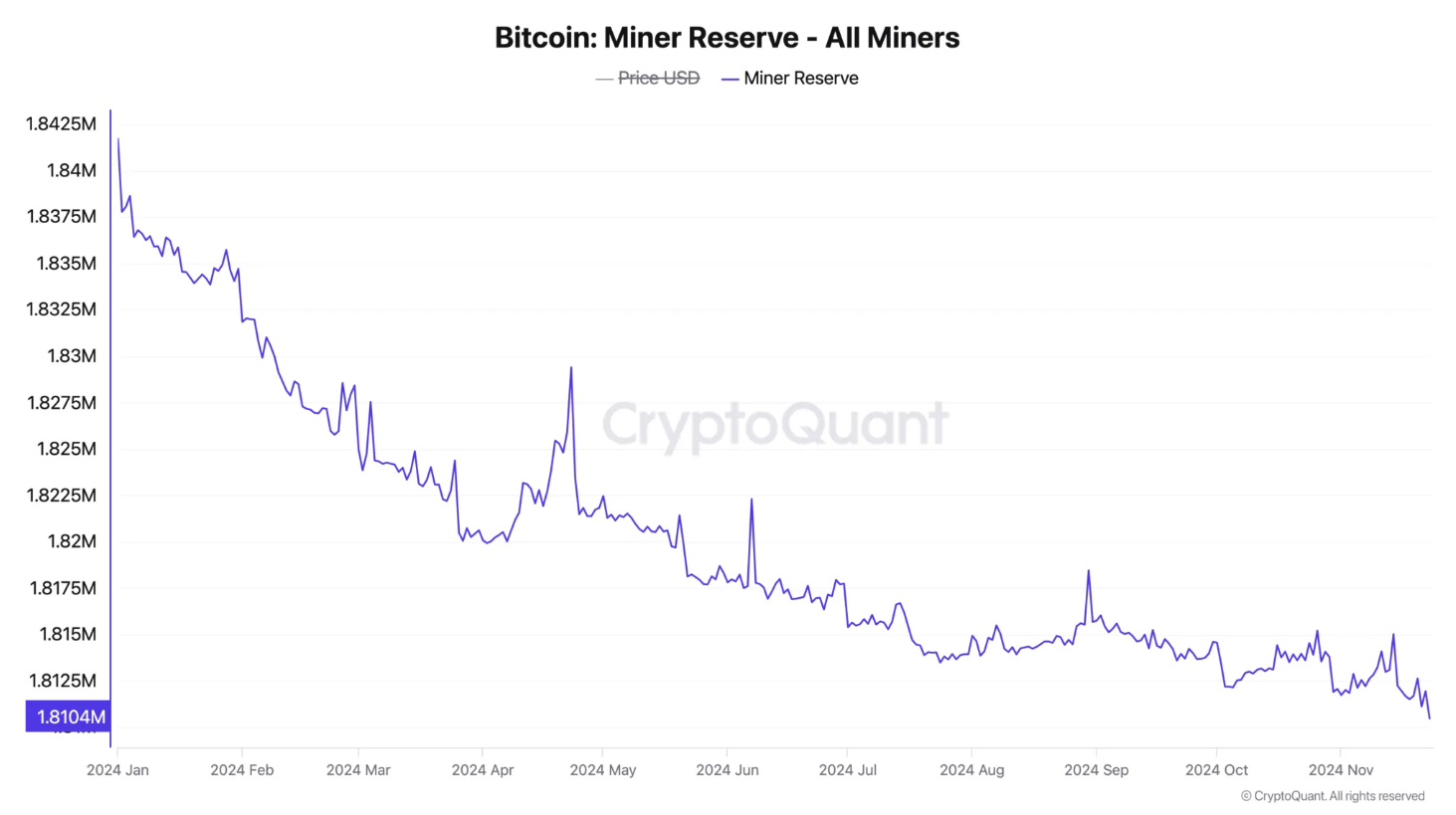 tho-dao-btc